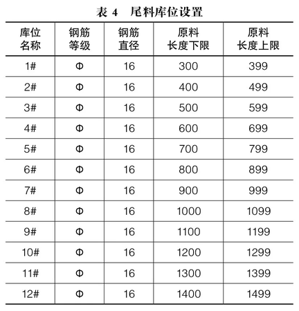 预制构件厂智能化钢筋加工及管理-尾料库位设置.png