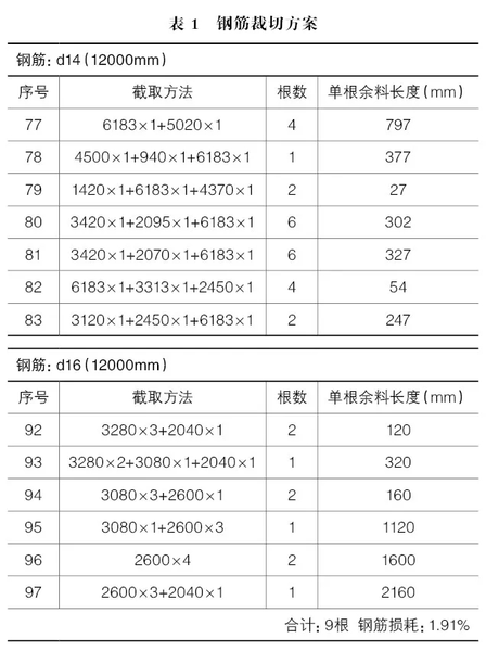 预制构件厂智能化钢筋加工及管理-钢筋裁切方案.png